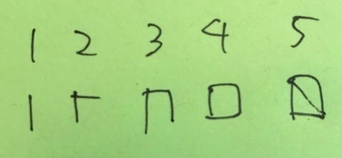 正 の字を使わない英語圏での数え方まとめ